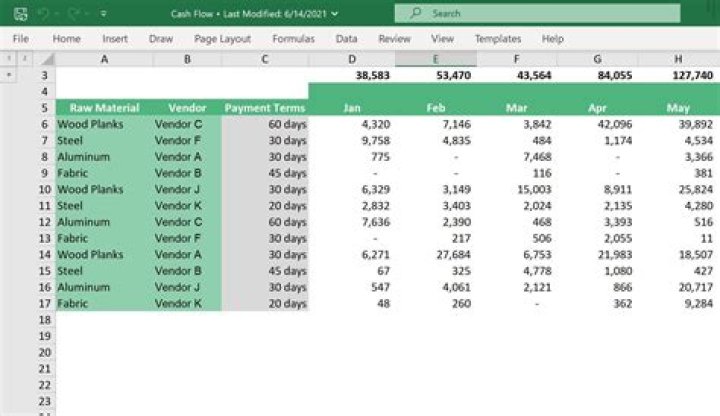 the resulting spreadsheet