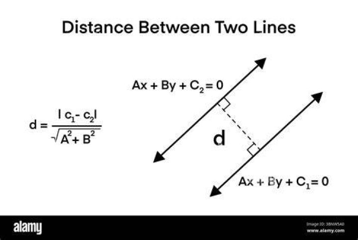 The shortest distance between two parallel lines
