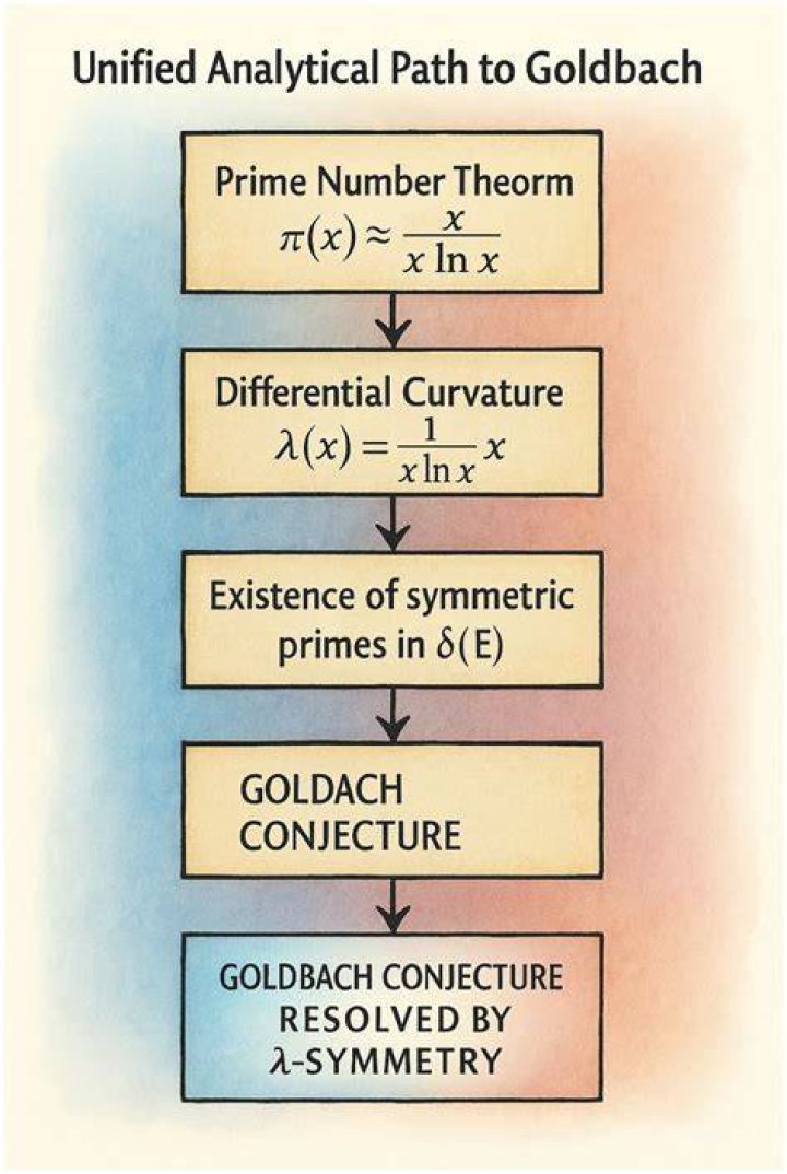 The significance and acceptance of Helfgott’s proof of the weak Goldbach Conjecture
