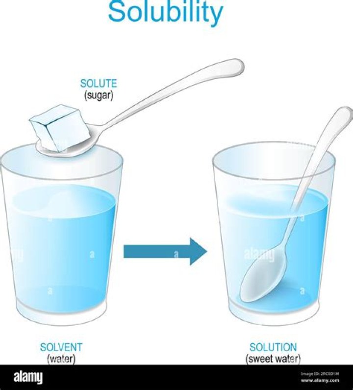 the solution by a member 