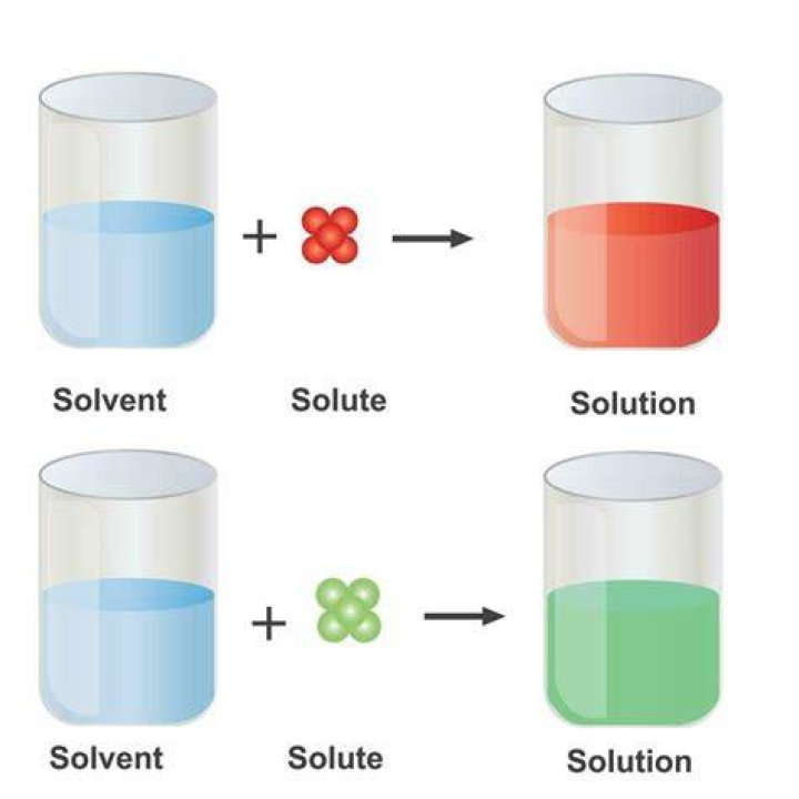 The Solution Given in the website