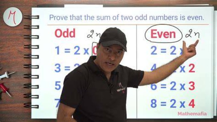 The sum of two odd numbers is even