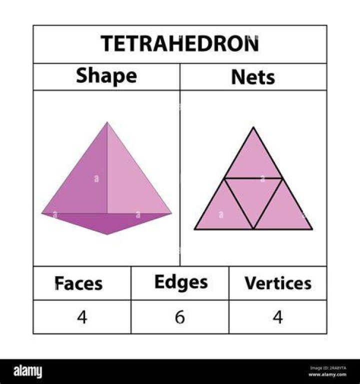 The tetrahedron