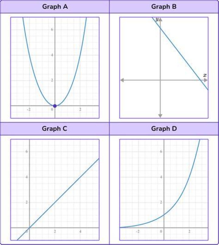 The two 4-regular graphs on 7 vertices