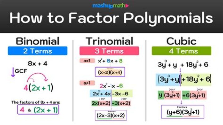 Third factor without cut