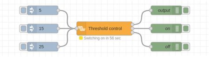 Threshold control