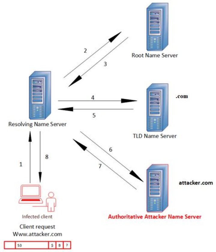 Time machine Detection over VPN via DNS-SD?