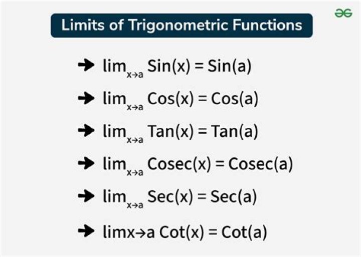 To evaluate the limit as h approaches 0, how do I rewrite the limit in terms of theta?