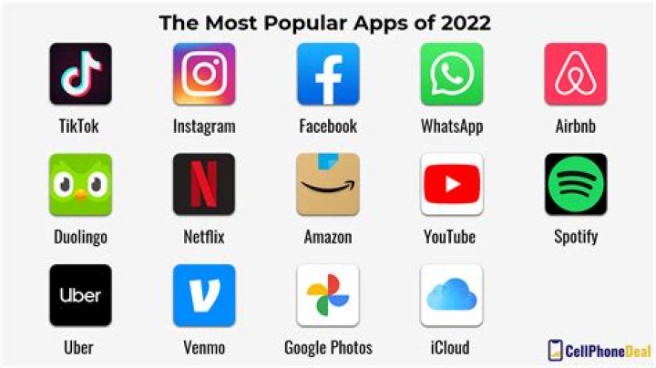 Top apps