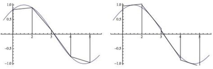 trapezoidal compared with midpoint, image 3