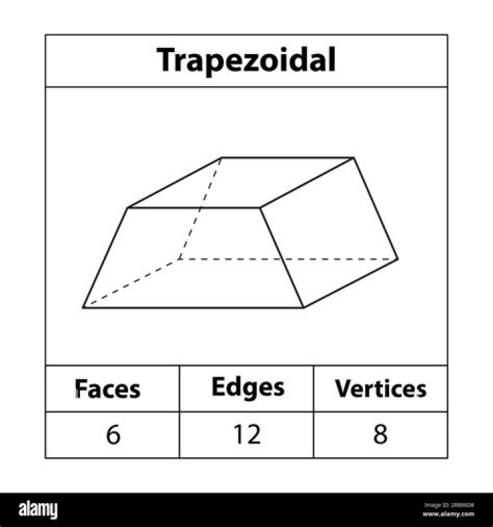 Trapezoidal