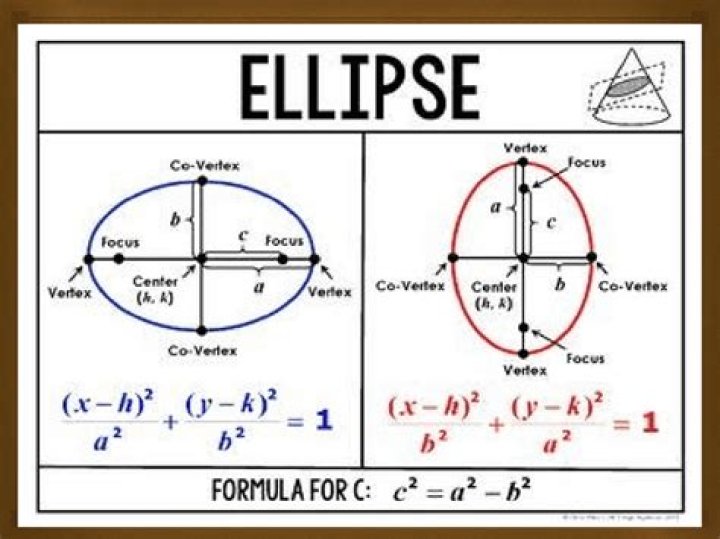 Triangle and ellipse in a common coordinate system