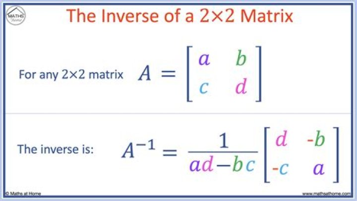 Trick/Fake proof of 2x2=5 ; algebraic form [closed]