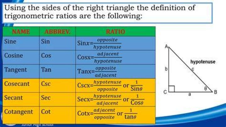 trigonometric function definitions