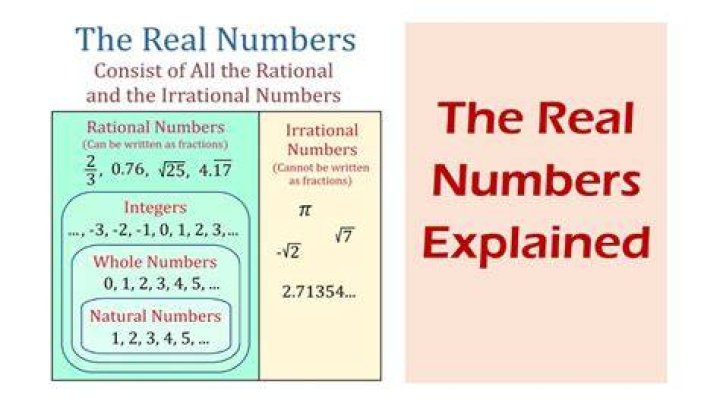 True Definition of the Real Numbers