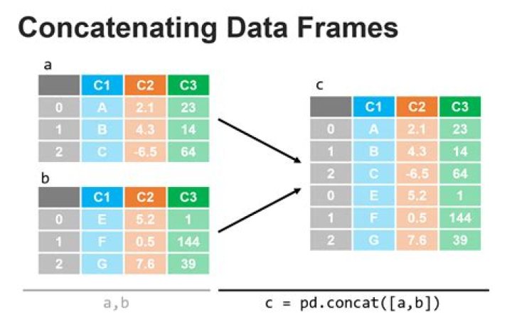 Trying to merge 2 dataframes but get ValueError