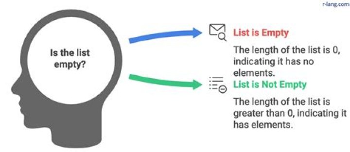 Two ways to check if a list is empty - differences?