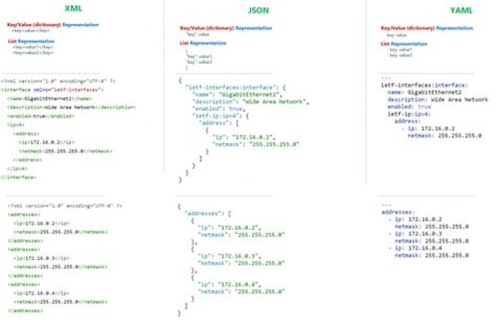 TypeScript: Parsing XML to JSON in node loses the order of same name-tags