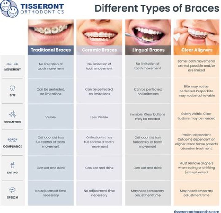 Uncheck braces