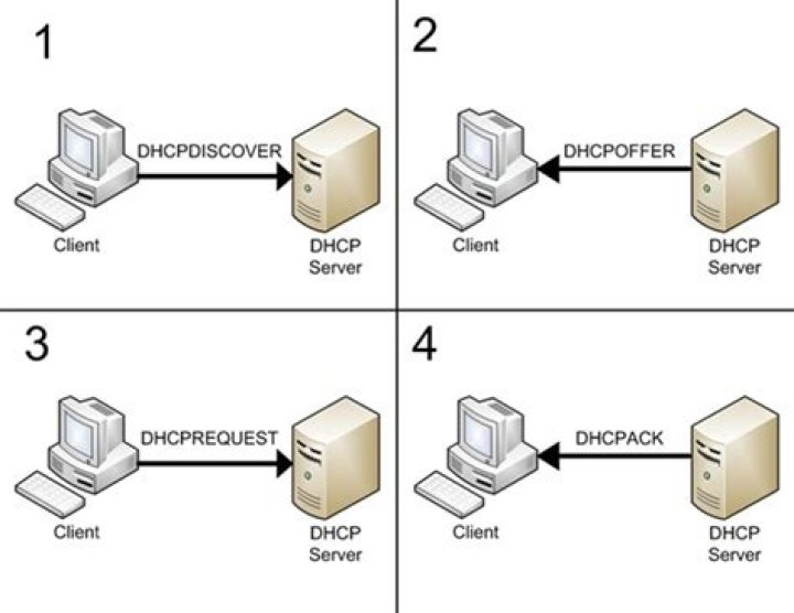 Understanding DHCP discovery specific subnet