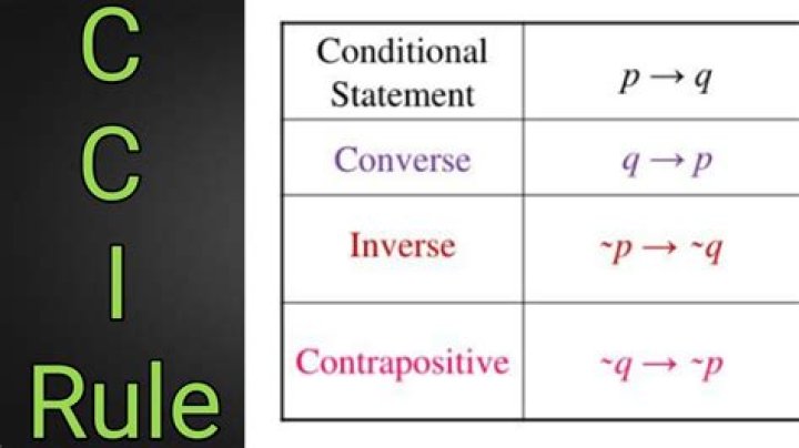 Understanding Inverse Logic