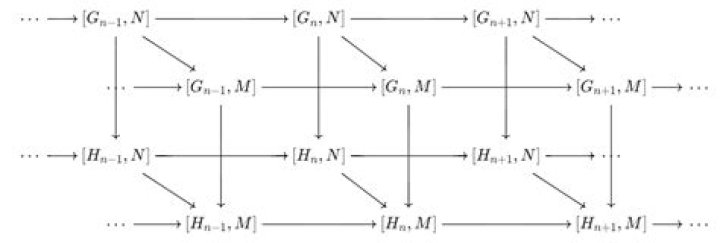 Understanding the Bockstein homomorphism in group cohomology