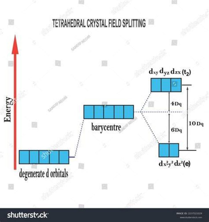Understanding the definition of a splitting field