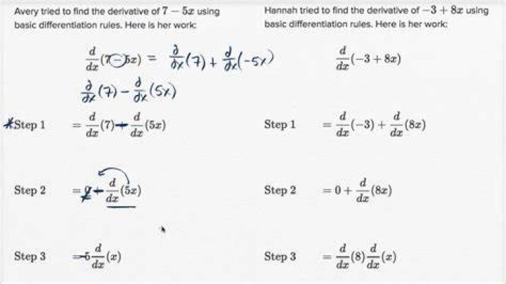 Understanding the derivative as a linear transformation