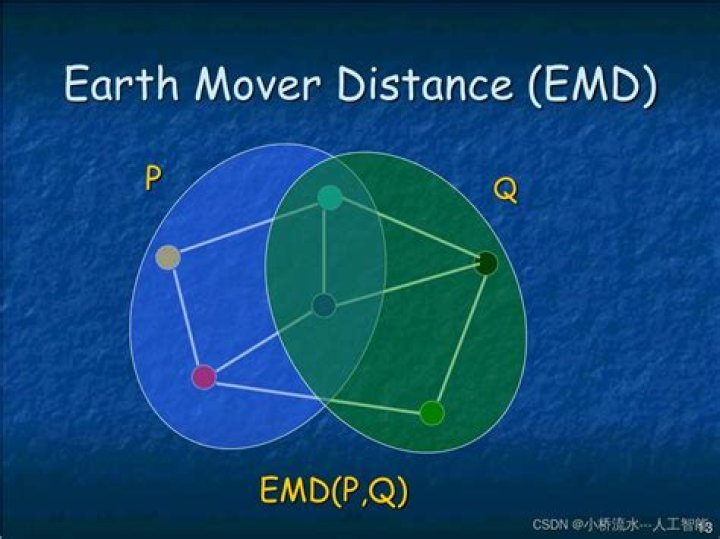 understanding the Earth Mover’s Distance (EMD) from the MATLAB