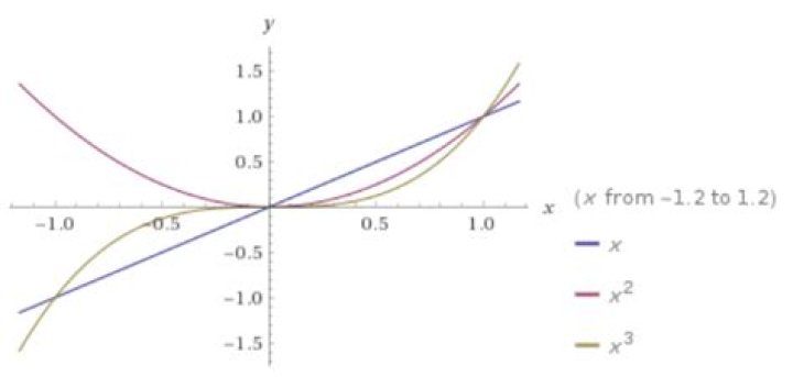 Understanding the order of approximation (big O notation)