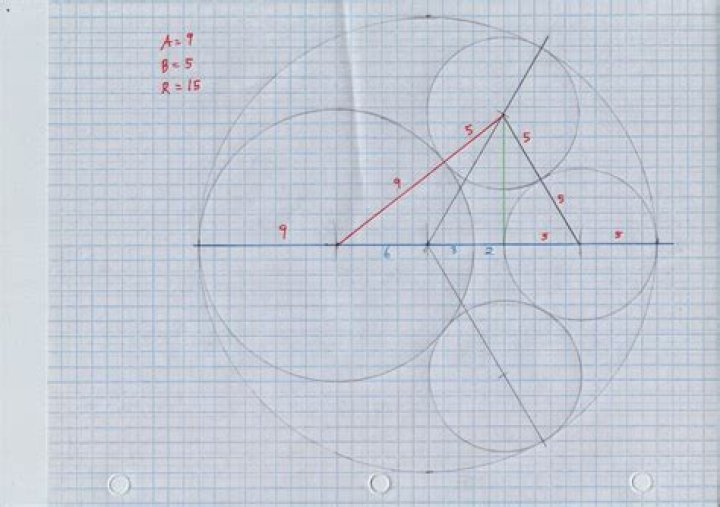 Unequal circles within circle with least possible radius?