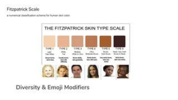 Unicode Emoji Fitzpatrick Modifiers in Firefox