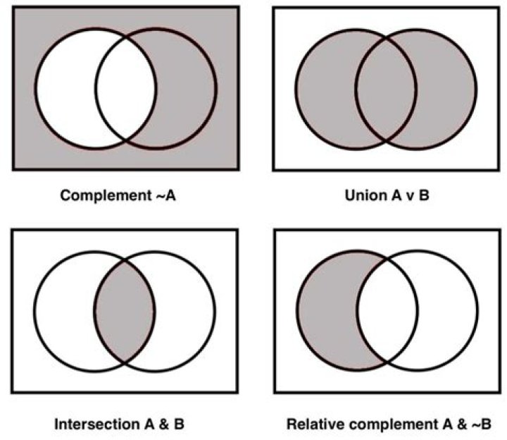 uniqueness of a complement of a subgroup