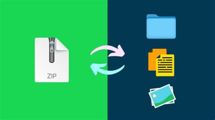 Unzipping files in unattended mode