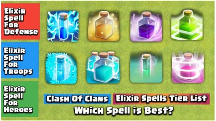 Upgrading a spell in clash of clans