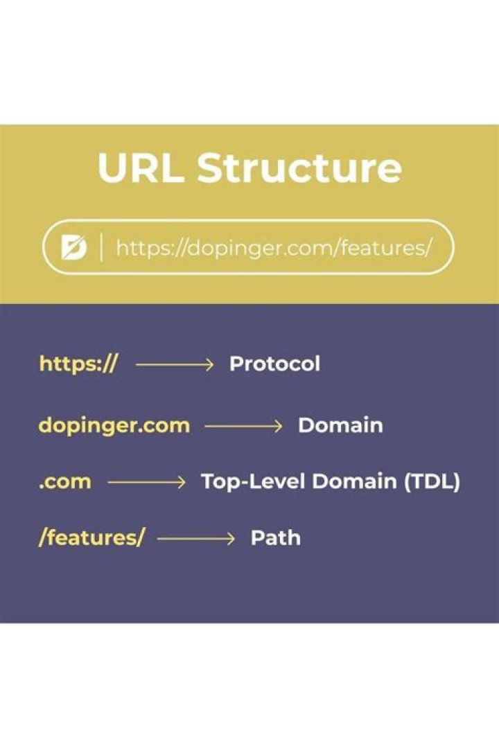 URL