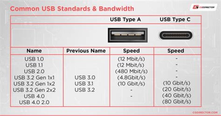 USB 1