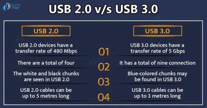Usb 2