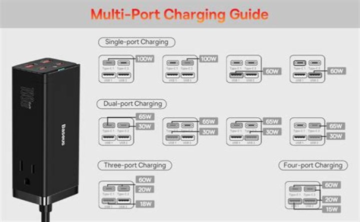 USB charging scenarios