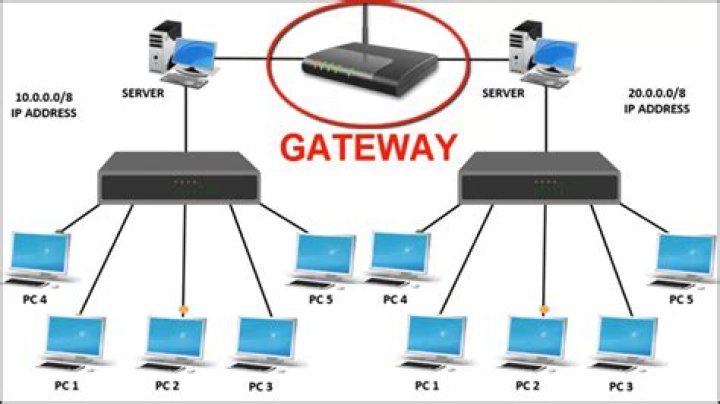 Use a Gateway as a Router only?
