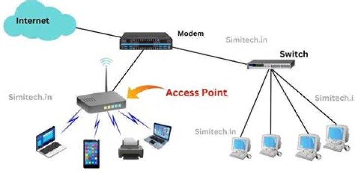 Use laptop as an access point?