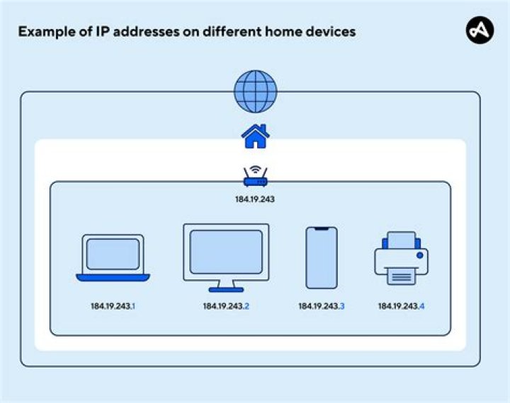 Use name instead of IP address for home network