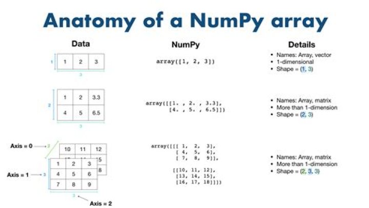 Use numpy.argwhere to obtain the matching values in an np.array