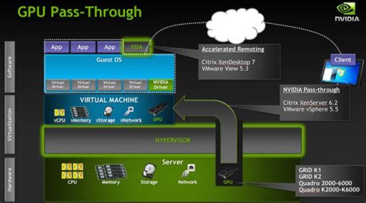 Use NVidia GPU from VirtualBox?