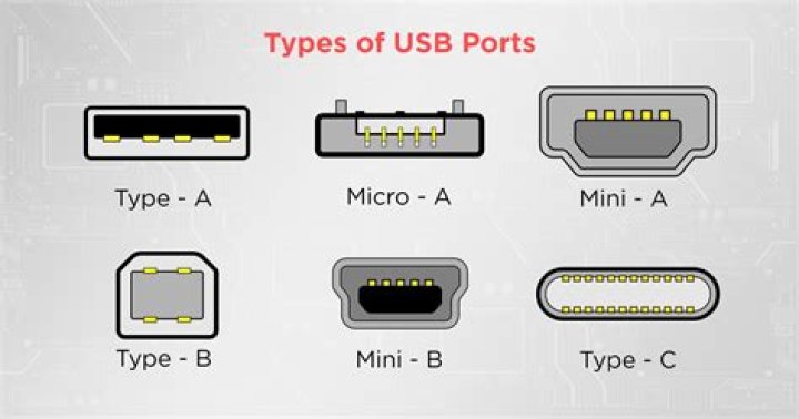 Use USB port of raspi from ubuntu 15.10