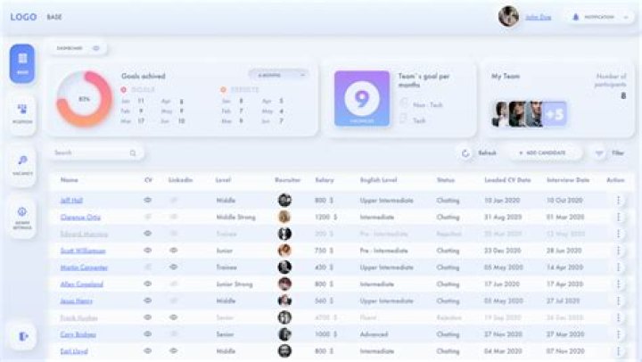 User Data Table
