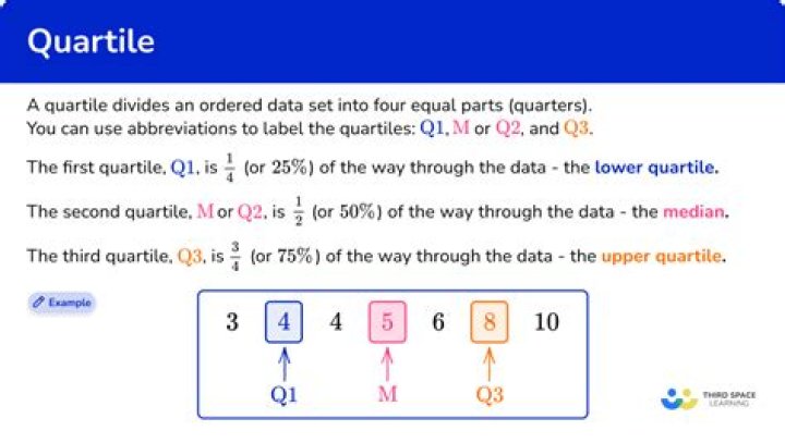 Using CUT and Quartile to generate breaks in R function