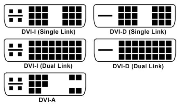 Using DVI instead of VGA: increase computer monitor resolution?