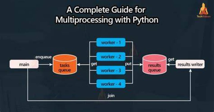 Using multiprocessing.Process with a maximum number of simultaneous processes