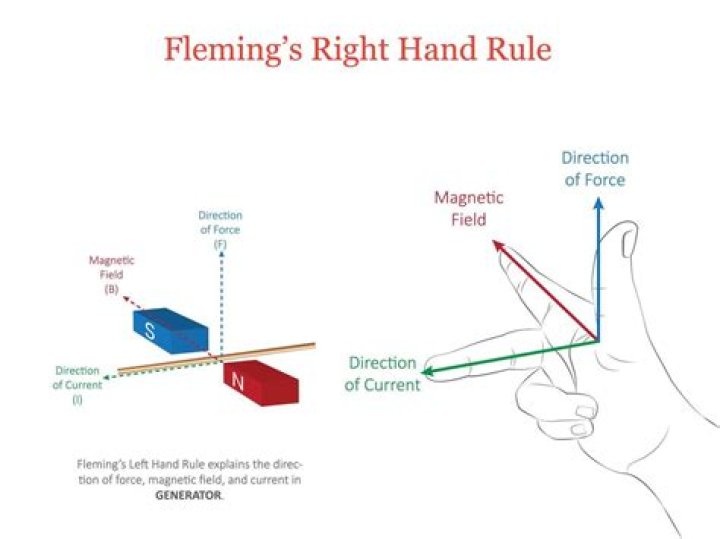 Using Right-Hand Rule for a Current Running in a Loop